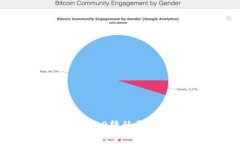 详解TokenIM 2.0转移至火币网的全流程