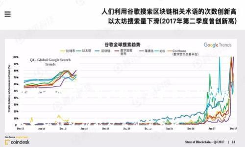 思考一个符合用户搜索需求并且的优质
以太坊钱包功能及其价值分析