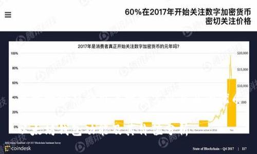 思考一个符合用户搜索需求并且的优质
以太坊钱包功能及其价值分析