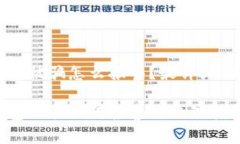 区块链钱包被骗怎么报警？最详细的处理指南区