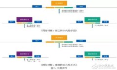 如何从零开始开发一个高效安全的以太坊钱包系