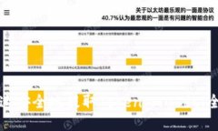 如何快速安全地提取TokenImusdt：全面指南