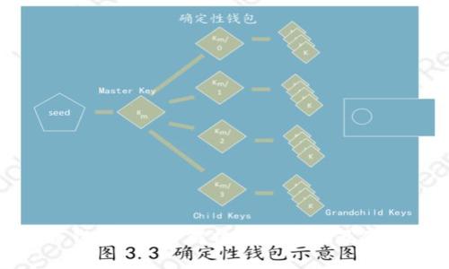 : 比特币钱包手续费解析:如何选择最优收费方案