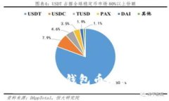 如何处理TokenIM假钱包币丢失问题的全面指南