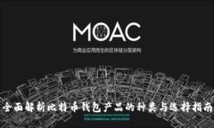 全面解析比特币钱包产品的种类与选择指南