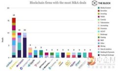 Tokenim 2.0倒闭怎么办？应对策略与市场展望