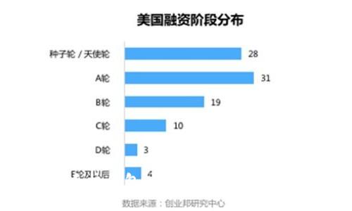 最全面的以太坊手机钱包应用指南:安全性、推荐及使用技巧