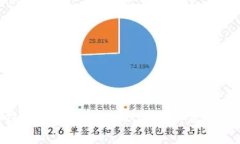 Doggy币如何提现到Tokenim 2.0钱包：完整指南和注意