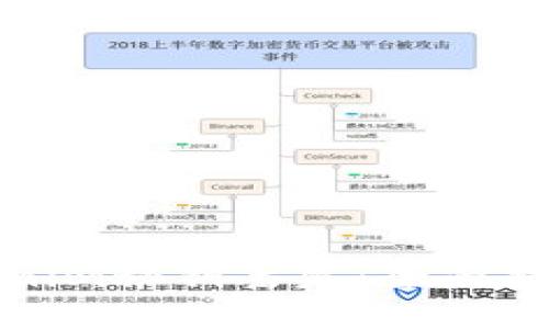 如何应对Tokenim秘钥丢失：全面指南与解决方案