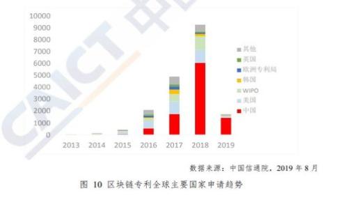 
如何激活 Tokenim 2.0 钱包：详细指南与常见问题解答