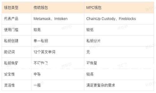Tokenim的功能详解：一站式数字资产管理平台