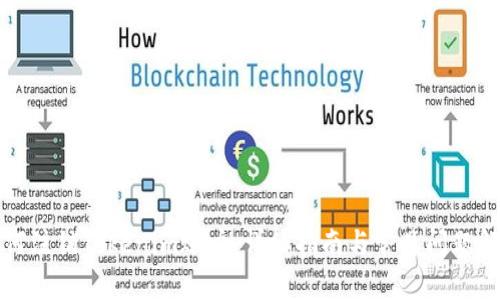 如何注销Tokenim账户：详细指南与常见问题解答