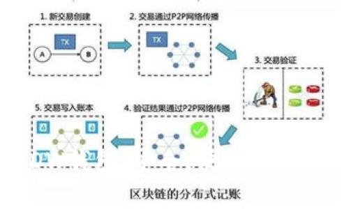 区块链技术下的DW钱包：安全、便捷与未来的数字资产管理