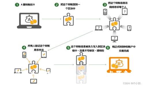 : 如何导入区块链钱包：详细指南与注意事项