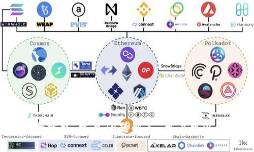    如何在电脑版Tokenim上安全存储数字资产  / 

 guanjianci  Tokenim, 电脑版, 存储, 数字资产  /guanjianci 

随着区块链技术的发展，数字资产的存储和管理变得愈加重要。Tokenim作为一个新兴的数字资产管理工具，逐渐吸引了不少用户的关注。特别是在电脑版上使用Tokenim，如何安全高效地存储数字资产就成为了一个值得探讨的话题。本文将围绕这个深入探讨，并解答一些相关的问题，帮助用户更好地理解在电脑版Tokenim上的存储方法。

1. Tokenim是什么？

Tokenim是一个集成了数字资产与区块链技术的平台，旨在为用户提供一个便捷、安全的资产管理工具。它不仅支持多种类型的数字货币和代币，还具备实时交易、资产分析和市场信息查询等功能。用户通过Tokenim可以轻松管理自己的数字资产，无论是进行交易，还是长时间存储。

在电脑版上使用Tokenim，用户可以享受到更大的显示屏和更加强大的处理器，使得操作体验更加流畅。此外，电脑版的Tokenim也可以与多种硬件设备配合使用，增加额外的安全性。这对于需要频繁进行交易或管理大量数字资产的用户来说，是一个不错的选择。

2. 如何在电脑版Tokenim上存储数字资产？

在电脑版上存储数字资产的过程相对简单，但仍需要一些基本的步骤和注意事项。以下是具体的存储步骤：

ul
    li下载与安装Tokenim软件：首先，用户需要在官方网站下载适用于电脑的Tokenim软件，并按照指引完成安装。在安装过程中，确保勾选上任何相关的安全选项。/li
    
    li创建或导入钱包：安装完成后，用户可以选择创建一个新的钱包或导入已有的钱包。如果选择创建新钱包，需要记住生成的助记词或私钥；这些信息是访问和管理资产的唯一凭证。/li
    
    li添加资产：在成功创建或导入钱包后，用户可以开始添加数字资产。在Tokenim中，用户可以找到自己希望存储的各种数字货币，并按照提示将其添加到钱包中。/li
    
    li安全备份：所有的操作完成后，务必做好备份。Tokenim支持将钱包信息导出为文件，用户应将该文件保存在安全的位置。此外，可以考虑将助记词和私钥记录在纸上，并存放在安全的地方。/li
/ul

通过以上步骤，用户可以在电脑版Tokenim上成功存储数字资产。然而，安全性仍是最重要的考量，接下来的部分将进一步讨论如何增强存储的安全性。

3. 在电脑版Tokenim上安全存储数字资产的最佳实践

在存储数字资产时，安全性是优先考虑的因素。以下是一些在电脑版Tokenim上存储数字资产的最佳实践：

ul
    li启用两步验证：Tokenim建议用户开启两步验证功能，这增加了一层额外的安全性。即使黑客窃取了您的密码，也需要第二层验证（比如手机验证码）才能盗取资产。/li
    
    li定期更新软件：确保Tokenim软件保持最新版本是非常重要的。开发者常常会发布安全补丁和更新，以修复可能存在的漏洞。/li
    
    li使用硬件钱包：对于存储大量数字资产的用户来说，硬件钱包是更为安全的选择。用户可以将大部分资产转入硬件钱包中，仅在Tokenim中保留少量用于交易的资产。/li
    
    li警惕网络钓鱼攻击：使用时要小心钓鱼网站和恶意链接。确保只访问官方网站和更新，并在输入任何信息之前，确认网址的正确性。/li
    
    li私钥保密：私钥是您的资产唯一的控制权，绝对不要与他人分享，同时也要避免将其存储在不安全的地方。/li
/ul

通过采取这些安全措施，用户可以有效降低资产被盗的风险，确保在Tokenim上的资产安全。

4. 可能遇到的常见问题

在使用电脑版Tokenim存储数字资产时，用户可能会遇到一些常见问题。以下是一些常见的疑问，以及解决方案和解释：

4.1 如何找回丢失的Tokenim钱包？

如果用户不小心丢失了自己的Tokenim钱包，可以尝试通过下载的助记词或私钥找回。例如，在创建钱包时，系统通常会自动生成一个助记词；用户应将其妥善保存。如果用户使用了这些备份信息，可以根据Tokenim的软件指南重新导入钱包，恢复访问权限。

在这种情况下，及时采取措施是关键。用户应避免任何交易，并立刻与Tokenim的客服支持联系，询问进一步的恢复步骤。值得注意的是，如果没有任何备份信息，可能会很难完全找回丢失的资产。此时，定期备份是预防问题发生的重要措施。

4.2 Tokenim的安全性如何保障？

Tokenim提供了多种安全保障机制，旨在保护用户资产安全。首先，Tokenim采用了最新的加密技术，以确保用户数据在传输和存储过程中的安全。其次，软件具备自动监控和安全审查功能，会定期检查用户账户的安全状态，确保没有异常活动。

进一步来说，Tokenim的设计团队会定期针对软件进行漏洞测试和安全升级，以应对潜在的网络威胁。同时，用户也非常重要，他们的安全使用习惯会直接影响资产的安全性。因此，选择一个复杂且独特的密码，并启动两步验证，是每位用户应尽的责任。

4.3 如何提高Tokenim钱包的安全性？

为了提高Tokenim钱包的安全性，用户可以采取以下措施：

ul
    li使用强密码：确保钱包密码包含大小写字母、数字和特殊字符，并定期更改密码。/li
    
    li使用离线模式：在不需要联网交易的情况下，尽量保持Tokenim软件处于离线状态，这能降低黑客的攻击机会。/li
    
    li定期检查交易记录：用户应定期检查自己的交易记录和账户活动，在发现可疑交易时及时采取措施。/li
    
    li避免公共网络：尽量避免在公共Wi-Fi环境下访问Tokenim。这是因为公共网络相对不安全，容易遭受黑客攻击。/li
/ul

通过以上措施，用户可以加强Tokenim钱包的安全性，保护自己的资产不受到侵害。

4.4 如何应对Tokenim平台的技术问题？

在使用Tokenim的过程中，用户可能会遇到各种技术性问题，包括登录失败、交易延迟、界面错误等。这时用户有几种应对方式：

ul
    li首先，检查网络连接：确保网络连接正常，很多时候，网络问题会导致应用无法正常工作。/li
    
    li重启软件：用户可以尝试关闭Tokenim软件，然后重新启动。这可能会解决一些小的错误。/li
    
    li查看官方论坛或社区：加入Tokenim的官方论坛或社区，关注其他用户报告的问题和解决方案。这通常是获取技术支持的一个途径。/li
    
    li联系客服支持：如果问题仍然存在，用户应主动与Tokenim的客服支持部门联系，提供详细情况以便获取针对性解决方案。/li
/ul

通过以上步骤，用户可以有效应对技术问题，确保在Tokenim上的资产管理操作顺利进行。

结语

在电脑版Tokenim上安全存储数字资产是一个系统性的任务，不仅仅包括简单的操作步骤，还需要用户在日常使用中保持警惕。通过本文介绍的存储方法、安全实践、常见问题解答，用户可以更全面地理解如何安全地管理自己的数字资产。随着技术的发展，数字资产的未来将充满机遇与挑战，作为用户，我们必须学习如何更安全地存储和管理它们。