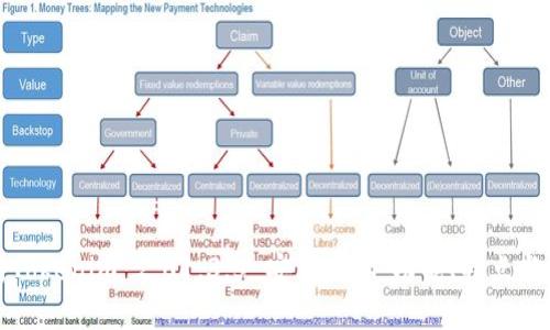 全面解析Tokenim 2.01.3.5 安卓版本：功能、特点与使用技巧