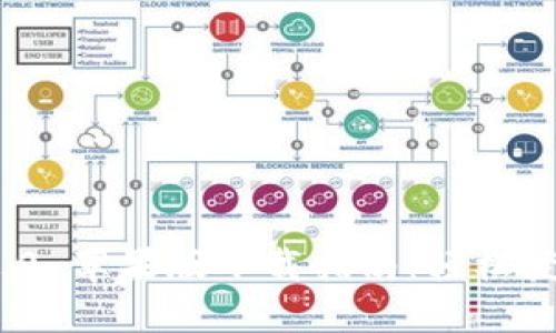 Tokenim 2.0 苹果版下载指南:轻松获取最新应用