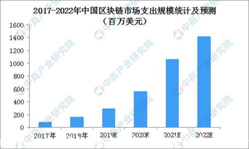 Tokenim 2.0 钱包:无名钱包的安全性与便利性详解