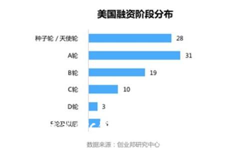 如何将USDT充入BTC钱包:详细教程与常见问题解答