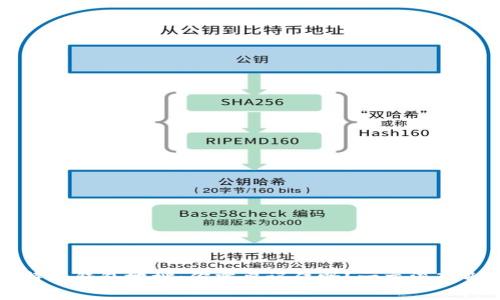 比特币钱包地址:你需要记住吗?一文深入剖析