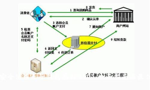 如何安全使用麦子钱包存储USDT:全面指南与最佳实践