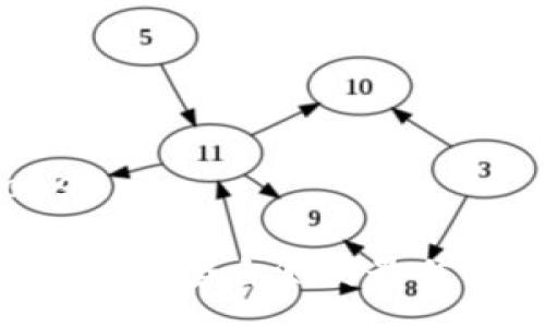 your_response
深入了解Tokenim安全自测的最佳实践与答题策略