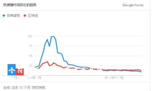 思考一个符合用户搜索需求并且的  
比特币钱包客户端大小：不同类型钱包的空间需求分析