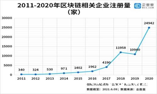 全面详解 TokenIM 2.0 EOS 钱包映射教程
