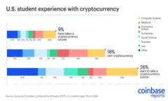 全面解析Tokenim 2.0对瑞波币的支持与应用前景