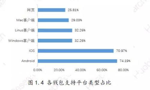 全面解析以太坊钱包开发：从基础到应用的全方位指南