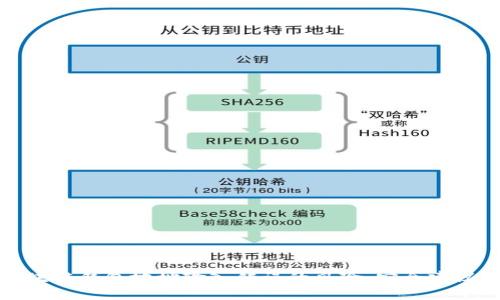 如何规避区块链钱包地址输入错误的风险：安全建议与解决方案