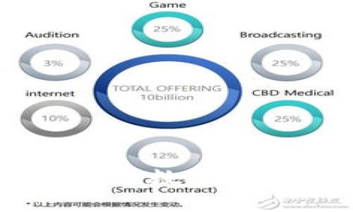 TokenIM 2.0：全面解析数字货币显示与管理新体验