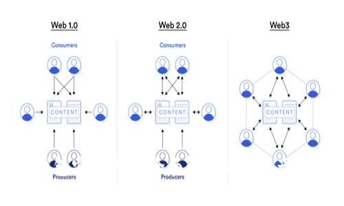 Tokenim 2.0钱包安全测评:全面解析加密资产保护与风险管理