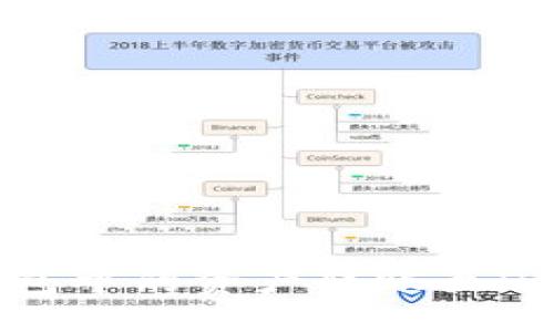 生成
如何将以太坊钱包中的资产转账至HSC网络:全面指南