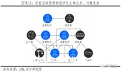 2023年最佳比特币钱包推荐：选择适合