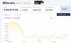 TokenIM 2.0：探索新一代数字资产管理与交易平台