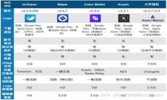 如何使用Tokenim 2.0钱包快速搜索地址：全面指南