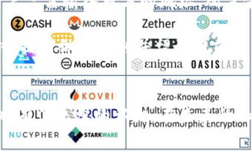 如何在iPhone上下载和安装Tokenim：详细指南

Tokenim, iPhone下载, 加密货币, 钱包应用/guanjianci

引言
在数字货币迅速发展的今天，各种加密货币钱包应用的使用愈发普及。其中，Tokenim作为一款备受欢迎的加密货币钱包，凭借其安全性和用户友好界面，吸引了众多用户的关注。那么，如何在iPhone上顺利下载和安装Tokenim应用呢？本文将为您提供一份详细的指南，并深入探讨使用Tokenim的诸多优势以及可能遇到的问题。

Tokenim简介
Tokenim是一款支持多种加密货币的钱包应用，旨在为用户提供安全、便捷的数字资产管理服务。它具备存储、转账、交换多种加密资产的功能，用户可以轻松地管理自己的数字资产。同时，Tokenim还支持多种安全验证方式，例如指纹和面部识别，确保用户的资金安全。

如何在iPhone上下载Tokenim
在iPhone上下载Tokenim应用的步骤非常简单，您只需按照以下步骤操作：
ol
    listrong打开App Store：/strong在您的iPhone主屏幕上找到并点击App Store图标。/li
    listrong搜索Tokenim：/strong在App Store的搜索栏中输入“Tokenim”，按下搜索按钮。/li
    listrong下载应用：/strong在搜索结果中找到Tokenim应用，点击“获取”按钮，然后输入您的Apple ID密码或使用指纹/面部识别进行确认。/li
    listrong完成下载：/strong等待应用下载并安装完成，您可以在主屏幕找到Tokenim应用图标。/li
/ol

使用Tokenim的优势
Tokenim不仅是一个加密货币钱包，它还为用户提供了多种优势，确保您的数字资产安全而又高效地使用：
ul
    listrong多种资产支持：/strongTokenim支持多种主流的加密资产，包括比特币、以太坊等，有助于用户在一个平台上管理多种币种。/li
    listrong安全性：/strongTokenim采用了先进的加密技术以及多重认证手段，确保用户的账户和数字资产安全。/li
    listrong用户友好：/strongTokenim的界面简洁清晰，即使是初学者也能轻松上手，方便快捷地进行数字资产管理。/li
    listrong社区支持：/strongTokenim拥有活跃的用户群体和支持团队，可以为用户提供及时有效的技术支持和服务。/li
/ul

常见问题解答

Q1：Tokenim安全吗？
安全性一直是用户在选择加密货币钱包时最关心的问题之一。Tokenim在安全性方面采取了多项措施，以确保用户资产的安全。首先，Tokenim使用行业标准的加密技术来保护用户的私钥和交易信息。其次，Tokenim还提供两因素认证（2FA）功能，用户在进行任何敏感操作时都需要验证身份，以进一步增强安全性。此外，Tokenim定期进行安全审计，以确保应用的安全性始终处于高水平。通过这些措施，Tokenim力求为用户提供一个安全可靠的资产管理环境。

当然，没有任何系统能够做到百分之百的安全，因此，用户在使用Tokenim时仍需保持警惕，采取必要的安全措施。例如，不要在不熟悉的网络环境下进行交易活动，定期更新密码，不轻易分享个人信息等。

Q2：Tokenim支持哪些加密货币？
Tokenim支持的加密货币种类较为丰富，具体包括比特币（BTC）、以太坊（ETH）、莱特币（LTC）等主流数字货币。此外，Tokenim还不断增加对新兴和热门币种的支持，以满足用户的需求。用户可以在Tokenim的官方网站或应用内查看详细的支持币种列表，确保自己所需的加密资产得到支持。

对于投资者来说，能够在同一个平台上管理多个类型的资产，是非常便利的。因此，Tokenim的多币种支持也是其广受欢迎的重要原因之一。而用户在选择加密货币时，务必自行做好市场调研，并根据自己的风险偏好进行投资决策。

Q3：如何恢复Tokenim账户？
恢复Tokenim账户通常需要使用用户在注册时设置的助记词。助记词是由一串单词组成，用户在创建Tokenim账户时需妥善保存这一信息。若用户忘记密码或设备丢失，均可借助助记词来恢复账户。

恢复账户的步骤一般包括：打开Tokenim应用界面，选择“恢复账户”选项，输入助记词，系统将根据助记词找到相应账户并恢复访问权。重要的是，助记词极为重要，任何人只要掌握这串助记词，就能完全控制您的资产。因此，请务必将其妥善保管，不要轻易分享给他人。

Q4：我可以在Tokenim上进行交易吗？
是的，Tokenim不仅提供了存储和管理数字资产的功能，还支持在应用内进行交易。用户可以通过Tokenim进行加密货币之间的交换，或者将数字资产转账给其他用户。Tokenim提供了一种简便的方式来进行交易，用户只需输入对方的地址、所需金额及确认信息即可快速完成交易。

在进行交易时，用户需注意交易的手续费以及必要的交易确认时间。通常，使用Tokenim进行内部交易的速度较快，而转账至其他钱包或交易所可能会受到网络拥堵和手续费的影响。因此，建议用户在进行大额交易时，提前做好规划并留意当前网络的交易情况，以避免不必要的损失。

总结
Tokenim作为一款便捷的加密货币钱包，已吸引了大量用户。通过以上内容，相信您对如何在iPhone上下载和安装Tokenim应用有了全面的了解。同时，对该应用的安全性、多币种支持、账户恢复以及交易功能等方面也有了更深的认识。在未来的加密货币投资和管理中，相信Tokenim能够为您带来更加便捷的体验。