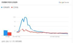 baioti最可靠的比特币钱包排名：安全性