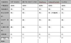 如何在iOS设备上下载以太坊钱包：终极