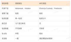 如何通过Tokenim 2.0安全购买比特币：全