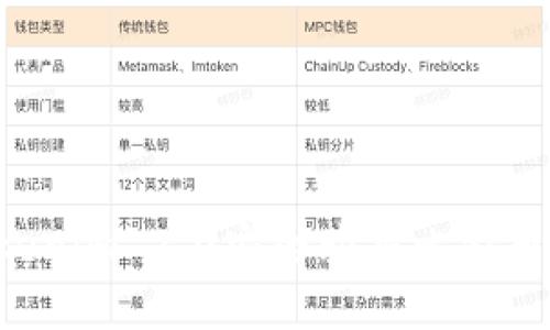 如何通过Tokenim 2.0安全购买比特币:全方位指南