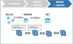 如何在Heco钱包中管理您的USDT资产：全