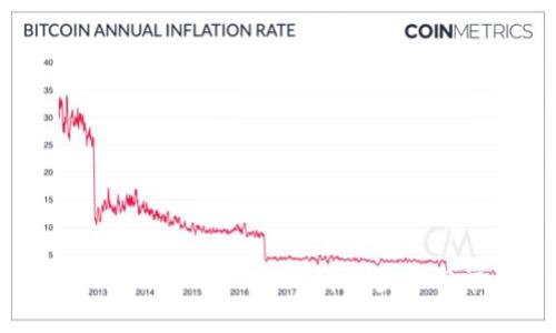 如何重置 Tokenim 2.0 密码:详细步骤与常见问题解析