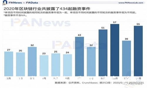 TokenIM 2.0假钱包多签名诈骗:数字资产安全的未来趋势