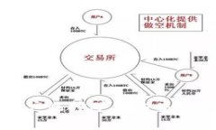 比特币钱包客户端挖矿的未来发展趋势