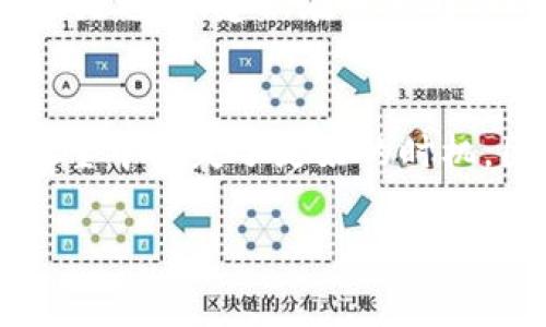 要将以太坊（ETH）从一个钱包转移到另一个钱包（例如Tokenim钱包），你需要遵循一些简单的步骤。以下是详细的指导，帮助你顺利完成转账。

第一步：确保你有一个ETH钱包
首先，你需要确认自己拥有一个ETH钱包。在这个钱包中，你必须有足够的以太坊余额用于转账及支付交易费用。可以选择使用热钱包（如MetaMask、Trust Wallet等）或冷钱包（如Ledger、Trezor等）。如果你还没有钱包，可以在各大交易所注册或选择其中一个热门的数字货币钱包工具。

第二步：找到你的Tokenim钱包地址
在进行ETH转账之前，你需要确保你获得了正确的Tokenim钱包地址。通常，这个地址是由一串字母和数字组合而成的。务必仔细复制务必避免在此过程中出现错误。你可以在Tokenim的钱包应用或网页上找到这个地址。另外，为了安全起见，最好通过粘贴和确认的方式来确保地址的准确性。

第三步：打开你的ETH钱包
在你的ETH钱包中，打开应用或网页，登入你的账户。如果是硬件钱包，可能需要连接设备并输入密码来访问钱包。确保你能顺利登录到钱包中，并查看到你的以太坊余额。

第四步：发起转账
在钱包界面中，找到“发送”或“转账”选项。点击进入后，你会看到一些需要填写的信息。通常需要输入以下几点内容：
ul
    listrong收款地址：/strong在这里粘贴你之前获得的Tokenim钱包地址。/li
    listrong转账金额：/strong输入你想要转账的ETH金额。请确保在此之前查看你钱包中的余额，确保充足。/li
    listrong交易费用：/strong通常，钱包会自动计算交易费用，但你可以根据网络状况手动调整。确保交易费用足够，避免延迟或失败的情况。/li
/ul

第五步：确认转账信息
在你完成所有信息填写后，仔细检查你输入的Tokenim地址、转账金额和交易费用等信息，一定不要大意。尤其是钱包地址，如果输错，资金可能会永久丢失！一旦确认无误，就可以点击“发送”或“确认”按钮。

第六步：等待确认
一旦你发起了转账，交易将被发送到以太坊区块链。此时，你可以在钱包中查看交易记录，一般会显示交易的状态。从这里你可以得到区块链交易的哈希值（TxHash），用来在区块浏览器（如Etherscan）上跟踪你的转账状态。通常情况下，转账会在数分钟内确认，但在网络拥挤时，可能会花费更长的时间。

第七步：检查Tokenim钱包的余额
最后，当交易被确认后，回到你的Tokenim钱包，查看余额是否已经更新。若余额已到达，则说明转账成功！

可能相关问题

h4问题一：转账失败怎么办？/h4
真心觉得转账失败可能会让人感到沮丧，尤其是在你期待能及时接收资金时。如果出现转账失败的情况，首先你需要确认交易的状态。可以在区块浏览器上查阅交易记录，了解是否因为费用设置过低而未能及时确认。如果是这样，建议在未来转账时设置稍高一些的交易费用，以便更快得到确认。假如是因为地址错误导致的失败，失去这些资产的可能性是非常大的，这也是加密货币投资中最让人遗憾的一点。建议经常备份钱包，并在转账前多次确认地址的准确性。

h4问题二：ETH价格波动如何影响转账？/h4
以太坊的价格波动是加密市场的常态，这可能会对你的转账决策产生影响。有时你可能会为了节省费用而拖延转账，这虽能节省一定成本，但见得行情不稳定，可能反而导致盈利回落。有点遗憾的是，很多时候，投资者在观望中错失了更好的时机。因此，建议在决定转账时，不仅关注当前余额和潜在费用，也要关注市场波动。如果觉得现在是合适的时机，就大胆进行转账，留给自己一些灵活应变的空间。

通过上述步骤，你应该能舒心自如地完成ETH的转账。记住，加密交易虽然方便，但安全性同样不可忽视，确保备份好个人的公私钥信息，以避免不必要的损失。希望这篇指南能够帮助您顺利完成转账！