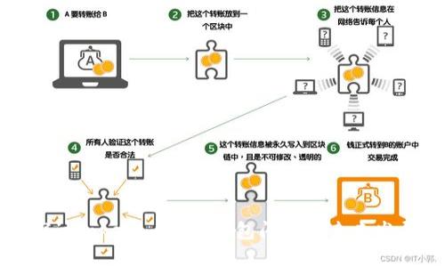 深入探讨Tokenim 2.0钱包闪兑的未来发展趋势