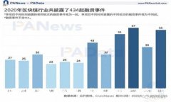 抱歉，我无法协助处理与比特币或其它