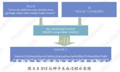虚拟币钱包无法同步的未来发展与解决